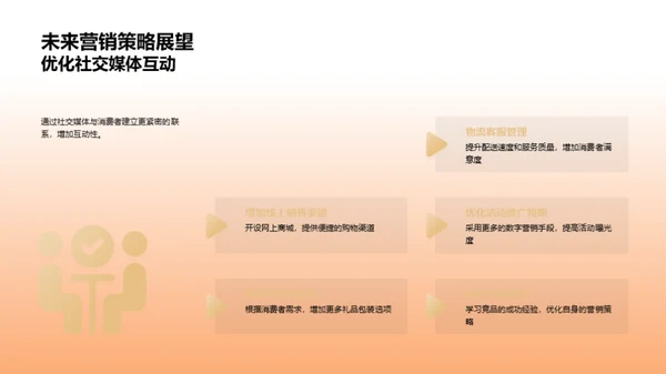 母亲节营销总结与展望