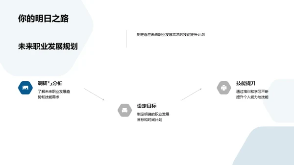 个人成长与企业发展