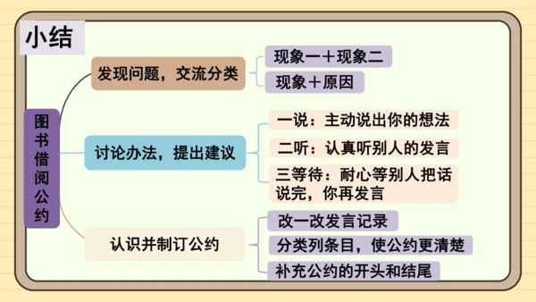 统编版语文二年级下册2024-2025学年度第五单元口语交际：图书借阅公约（课件）