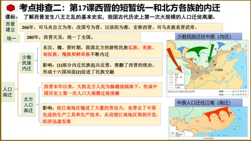 第四单元 三国两晋南北朝时期：政权分立与民族交融 复习课件