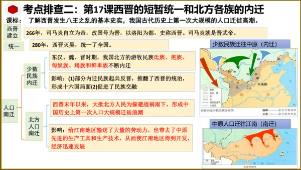 第四单元 三国两晋南北朝时期：政权分立与民族交融 复习课件
