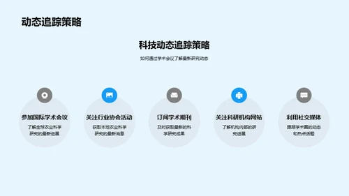 探索农业科学未来