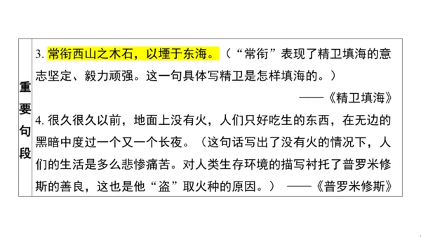 统编版语文四年级上册第三 四单元核心知识梳理课件