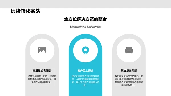 咨询业务年度报告PPT模板