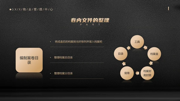 小区物业档案管理手册管家服务PPT模板