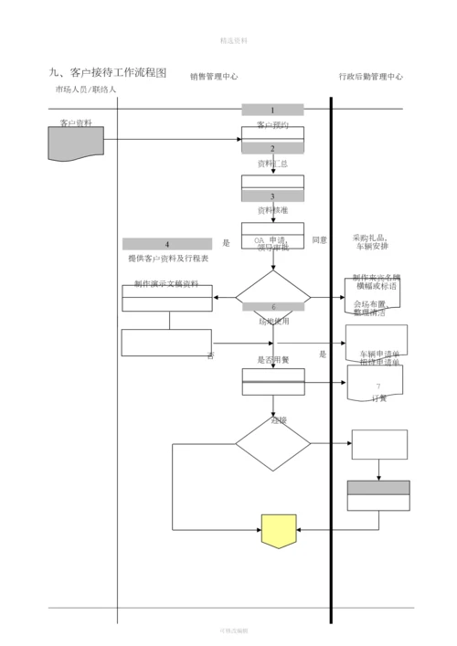 集团公司客户接待流程及标准手册.docx