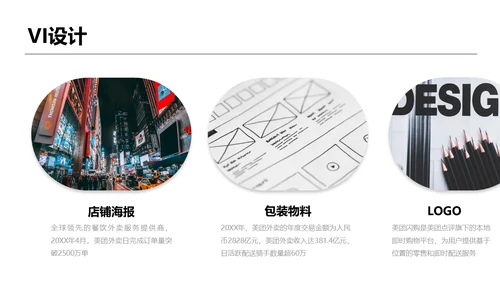餐饮外卖行业调研报告通用PPT模板