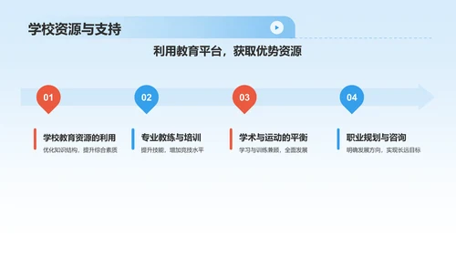 蓝色商务风大学生运动员职业生涯规划PPT模板