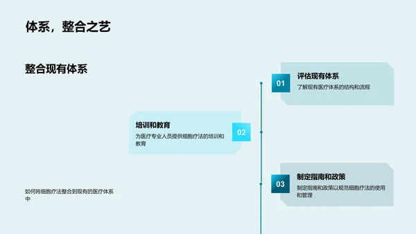 细胞疗法实践PPT模板