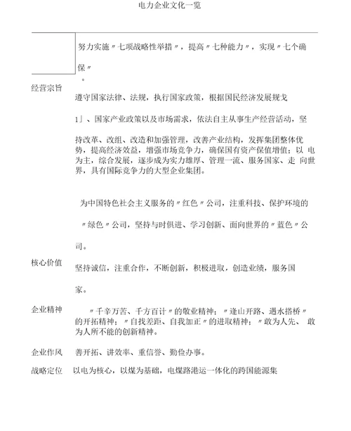 各电力公司企业文化一览