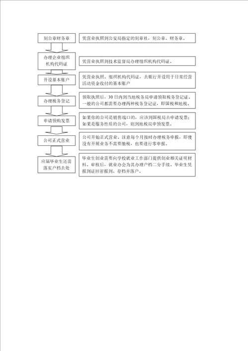 就业工作流程、重要概念和主要问题解答