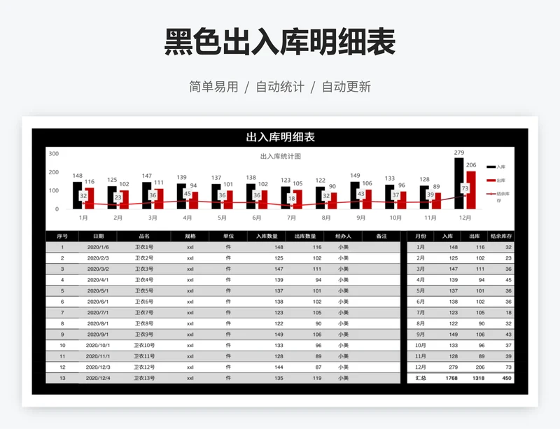 黑色出入库明细表