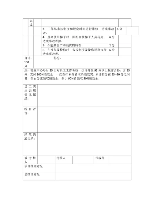 物业员工主管绩效考核表