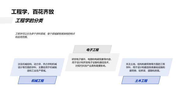 工程学基础知识PPT模板