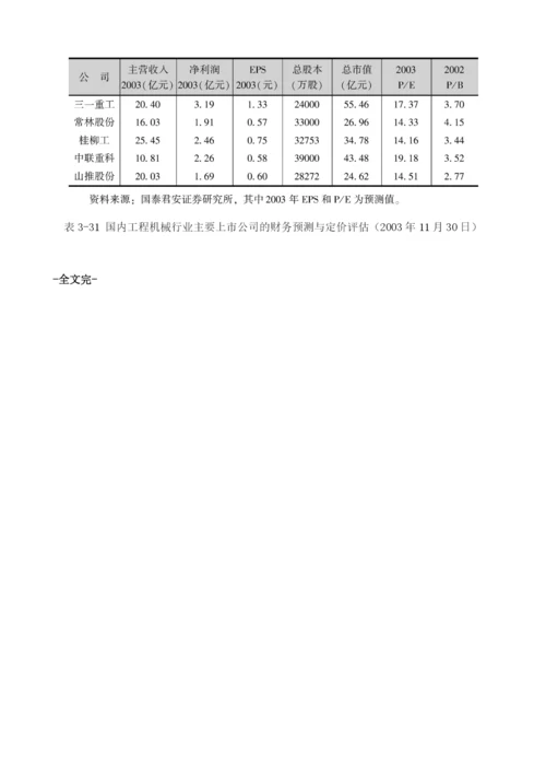工程机械整体快速增长-细分行业有差异.docx