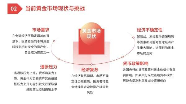 红色投资市场分析与策略建议PPT模板