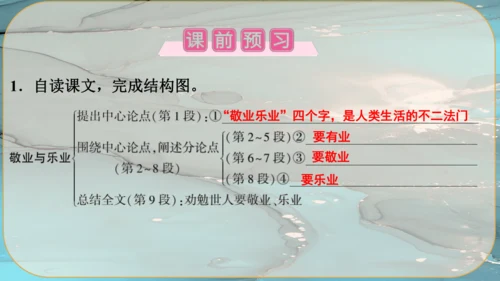 7《敬业与乐业》课件