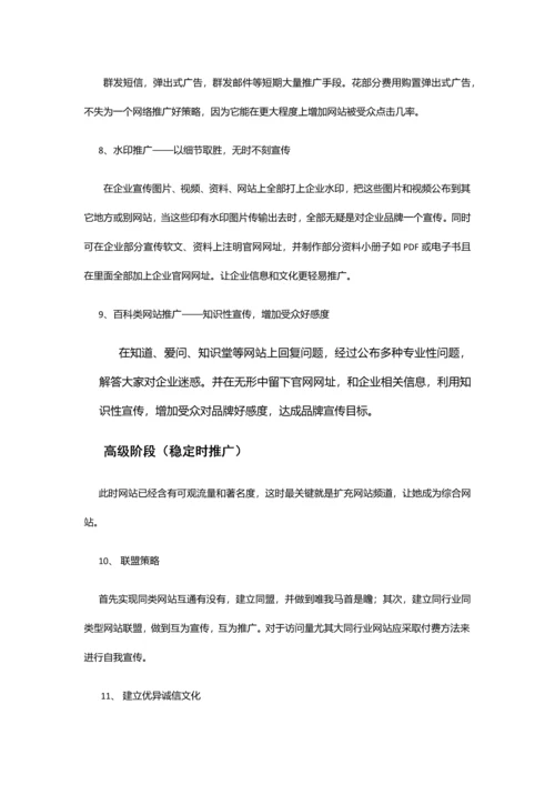 网站推广专项方案.docx