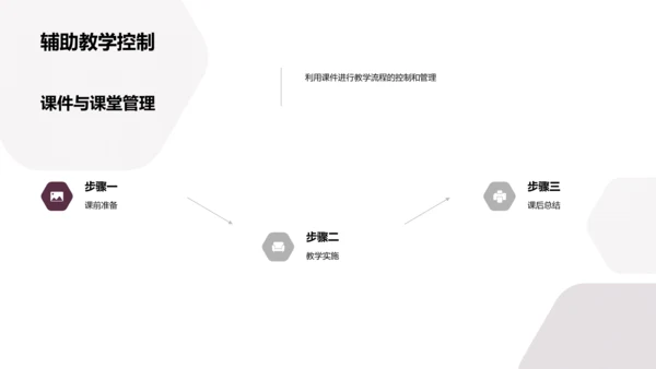 教学课件提升指导PPT模板