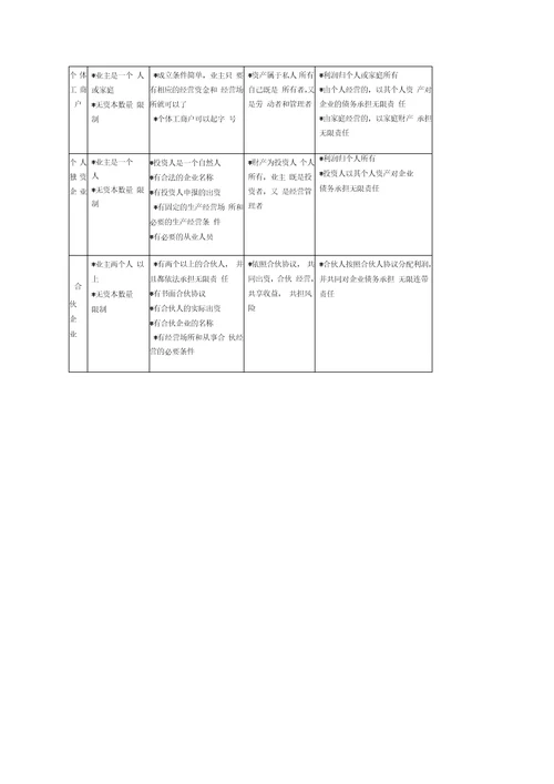 创业前的准备