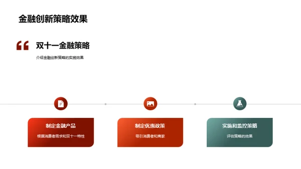 金融创新与双十一