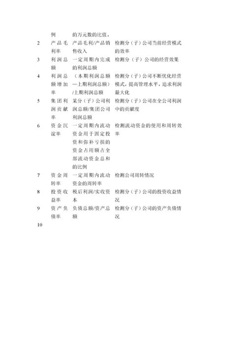 某有限公司各部门KPI绩效指标.docx