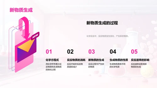 化学反应原理解析PPT模板