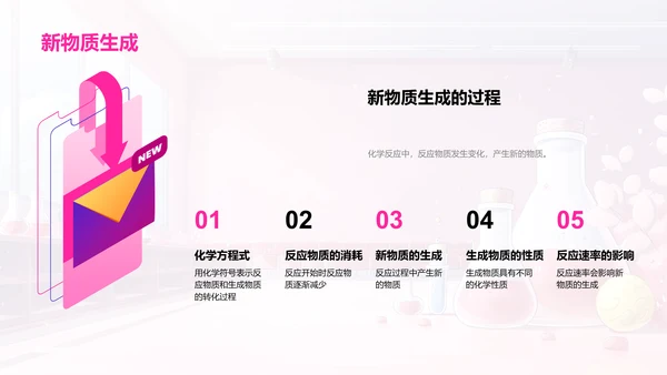 化学反应原理解析PPT模板