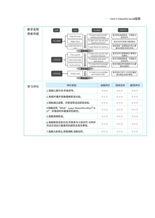 Unit 2  Colourful world单元整体教学设计 5课时