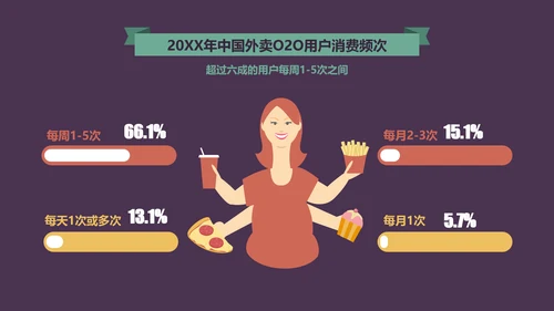 个性卡通贴纸外卖行业市场调查PPT模板