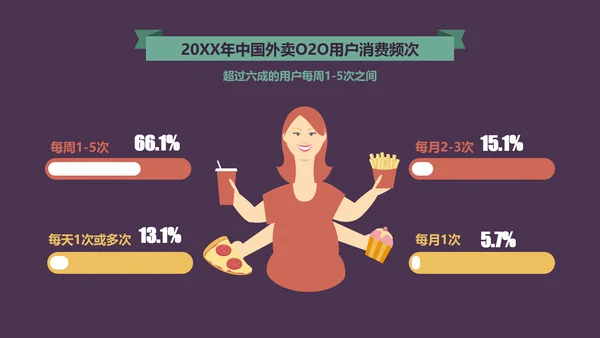 个性卡通贴纸外卖行业市场调查PPT模板