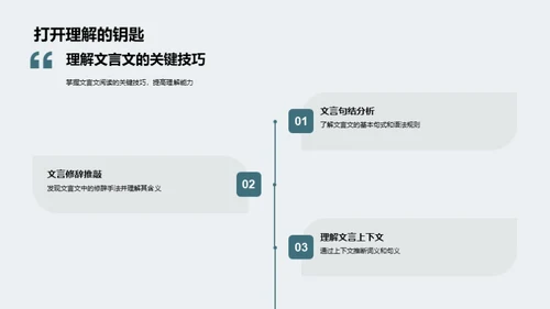 文言文智慧解码