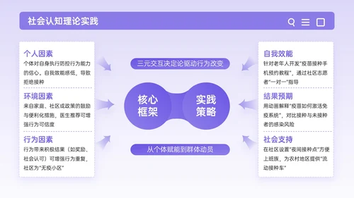 紫色插画风全面健康教育公共卫生PPT模板