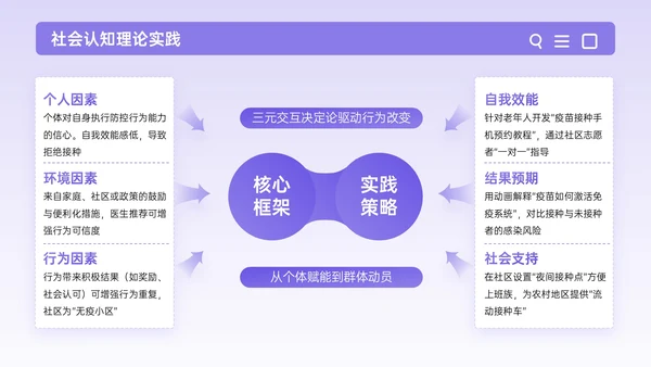 紫色插画风全面健康教育公共卫生PPT模板