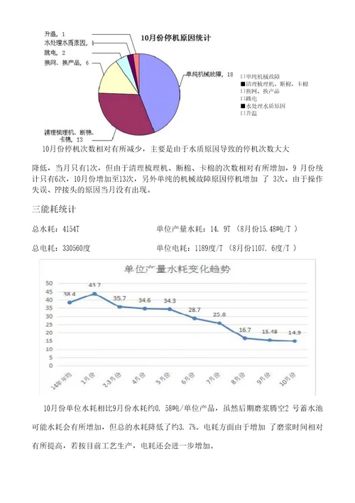 10月份产品质量报告