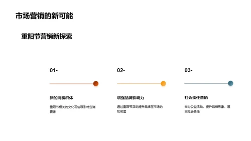 激活重阳节商业魅力