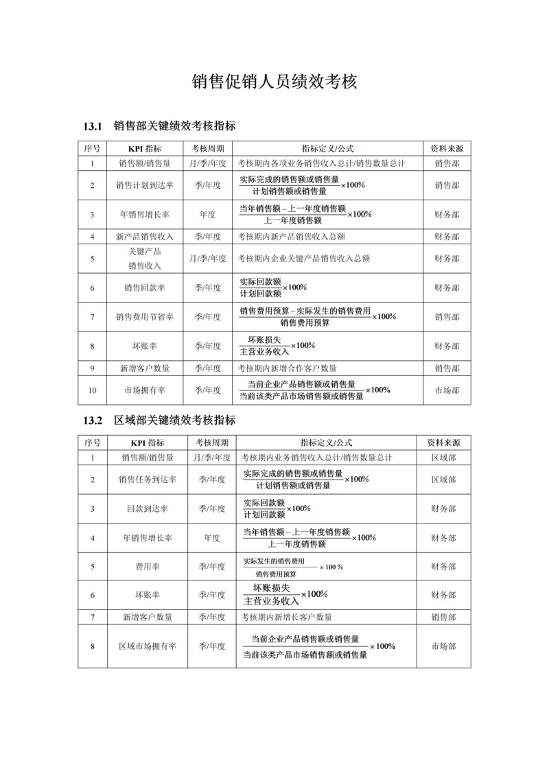 销售促销人员绩效考核.docx