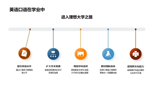 英语口语提升之路