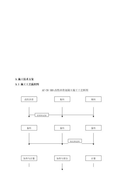 sbsac20沥青混凝土施工技术方案