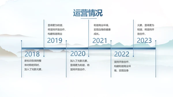 蓝色中国风春天春季旅游电子相册PPT