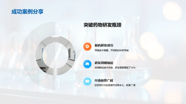 化学药品研发季度总结