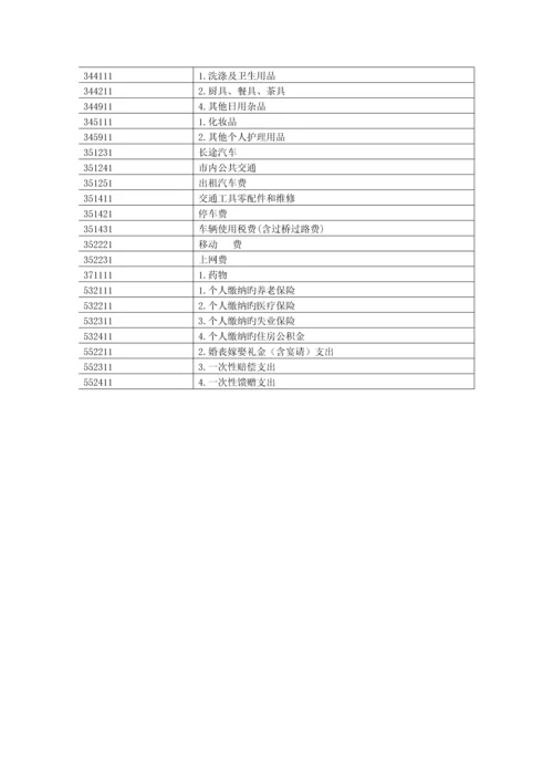 常用编码手册.docx
