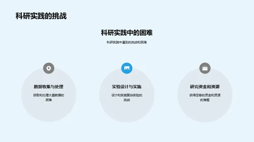 科研创新与实践探索