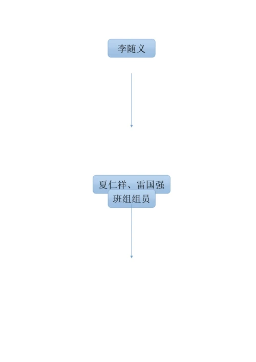 焦煤能源公司班组安全管理基本规章制度范本.docx