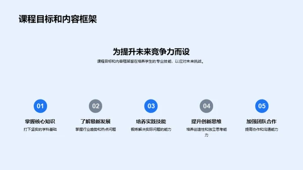 专业技能的掌握与提升