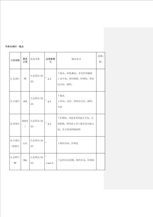 检验项目一览表