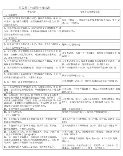 医务科工作质量考核标准