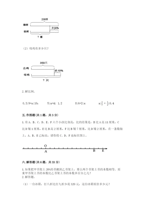 沧州市黄骅市六年级下册数学期末测试卷精品及答案.docx