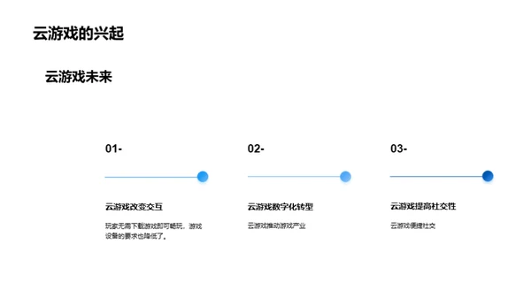 游戏产业的新纪元