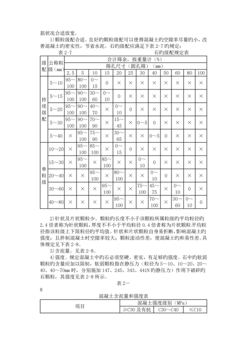 混凝土科学配合比计算方法.docx